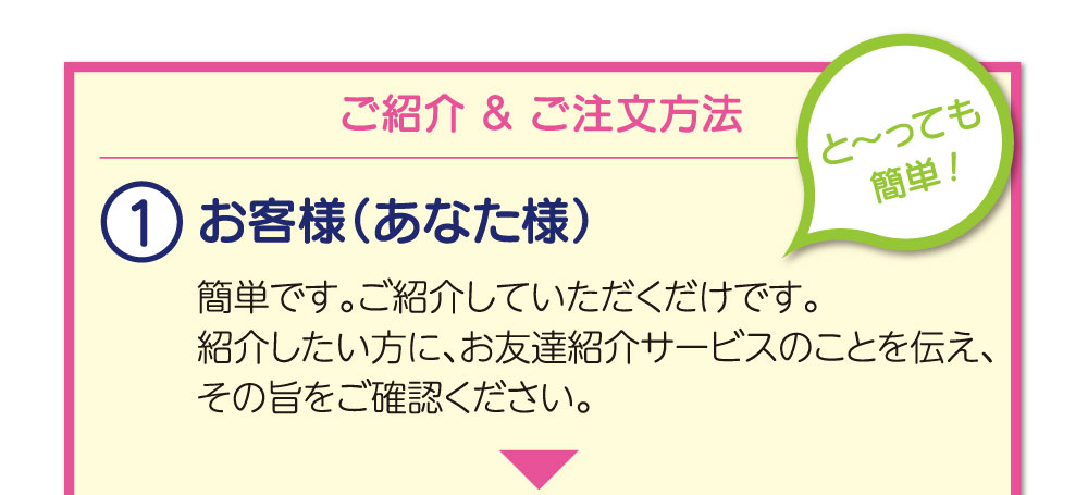 ご紹介＆ご注文方法　とーっても簡単